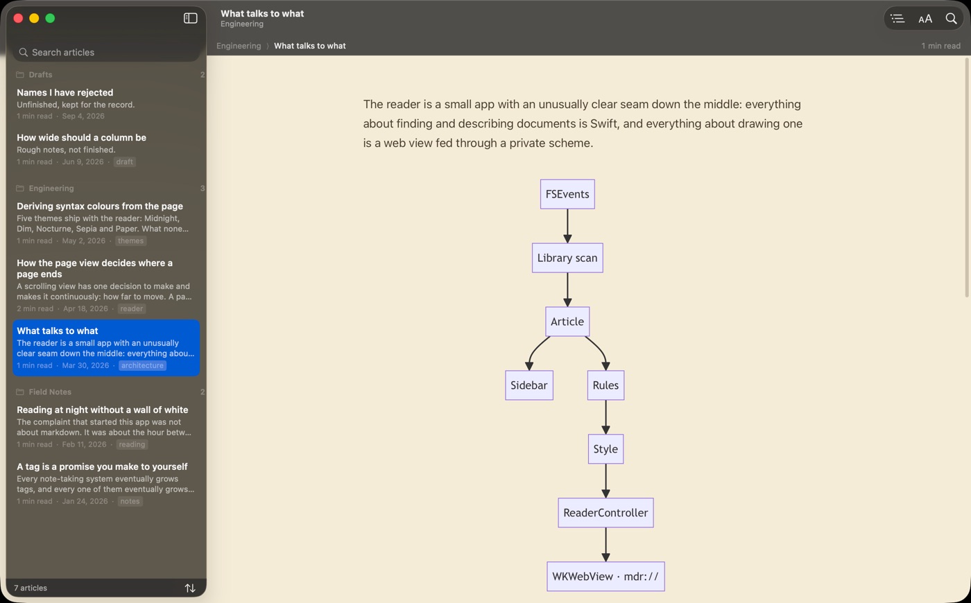 An article in the Sepia theme with a Mermaid flowchart drawn inline.